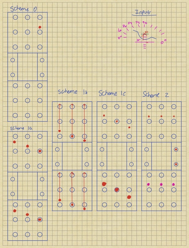 Encoding schemes diagram - the diameter of the dot represents vibration intensity and the upward arrows represent vibration sweeps traveling upwards.